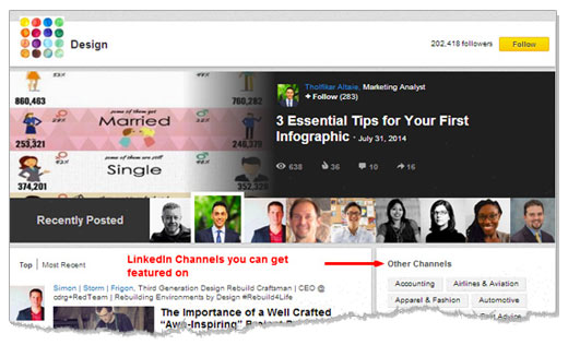 LinkedIN Other Channels